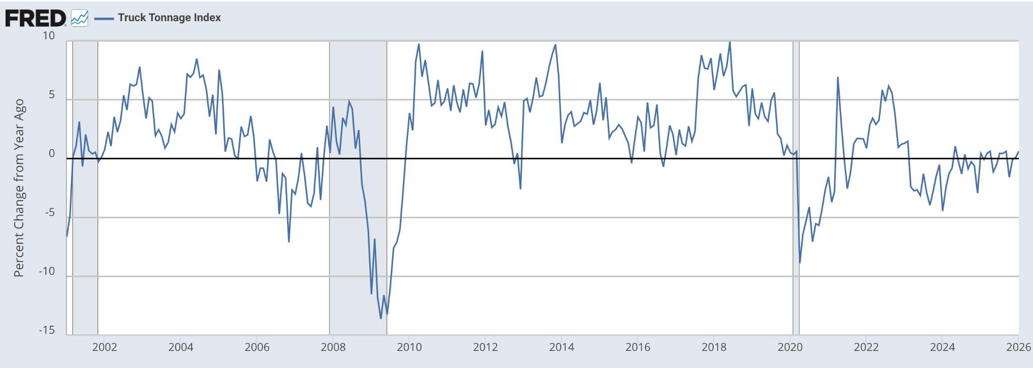 Overview figure from the freight AI report
