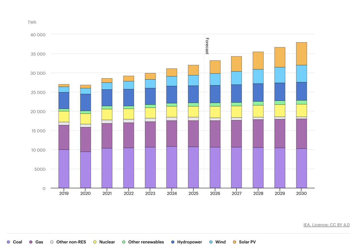 Figure 1: Lithium carbonate prices, 2021–2026. Lithium prices surged to record highs in 2022 before collapsing as new supply entered the market, followed by a partial rebound in 2025–26.